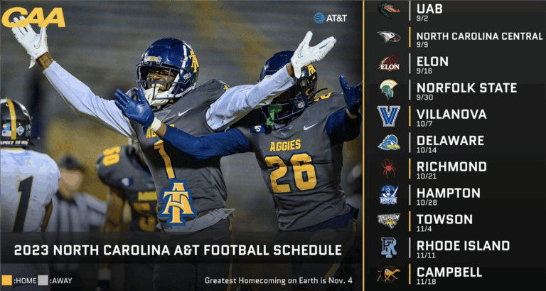 NCAT Football: A Look at the 2023 Season Highlights
