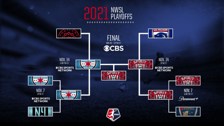 Understanding the Current NWSL Standings
