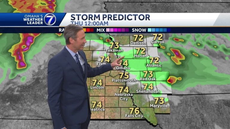 Current Omaha Weather: What You Need to Know