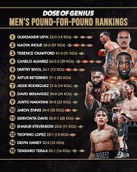 The Latest Pound for Pound Boxing Rankings: October 2023 Update