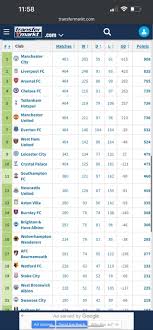 Current Premier League Table: 2023 Standings and Insights