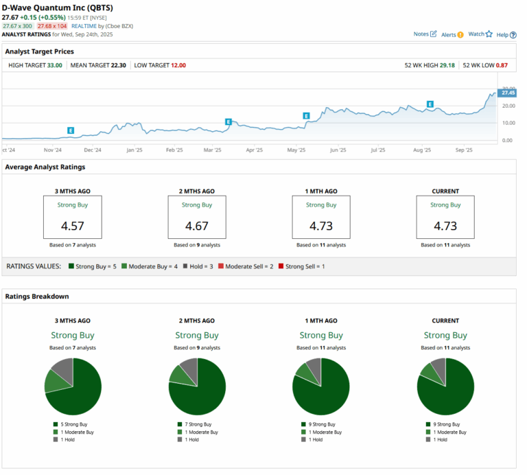 In-Depth Analysis of QBTs Stock Performance