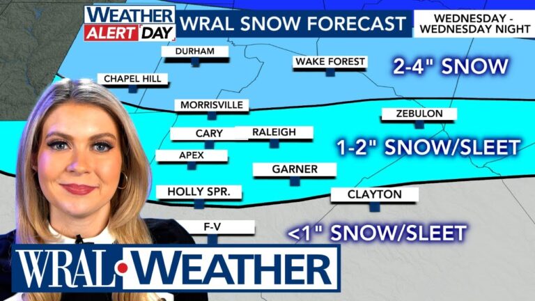 Latest Raleigh Weather: What to Expect This Week