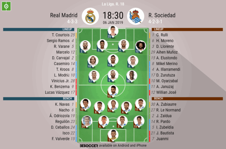 The Historical Timeline of Real Sociedad vs Real Madrid