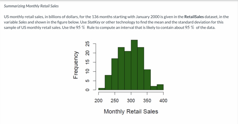 Understanding the Current Trends in Retail Sales for 2023