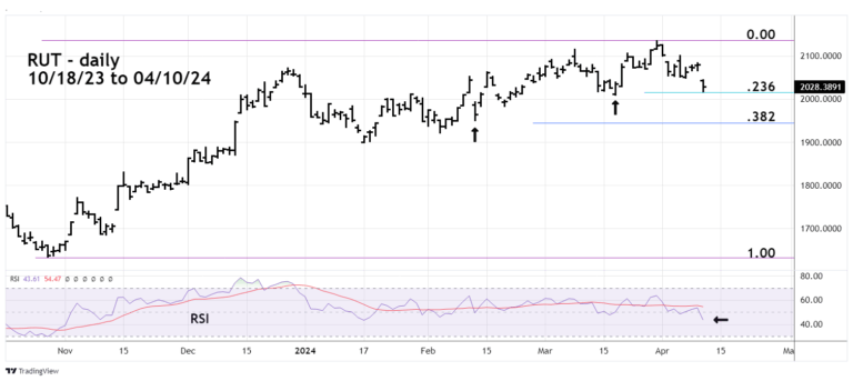 Insights into the Russell 2000 Index and Its Importance
