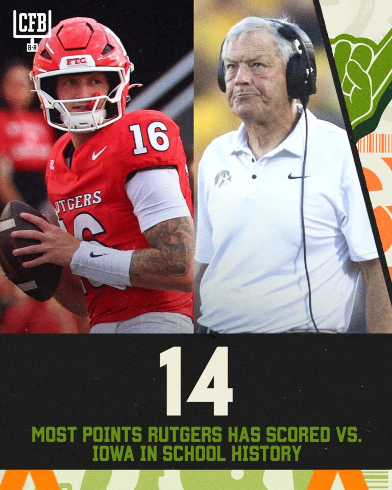 Analyzing the Upcoming Rutgers vs Iowa Football Matchup