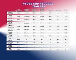 The Ryder Cup Schedule: What You Need to Know