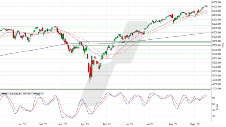 Understanding the S&P 500 Index: Trends and Impacts