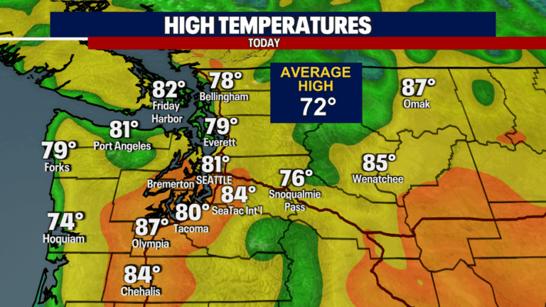 Understanding Seattle Weather: Current Trends and Forecasts