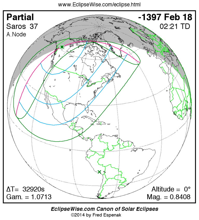 The Fascinating World of Solar Eclipses