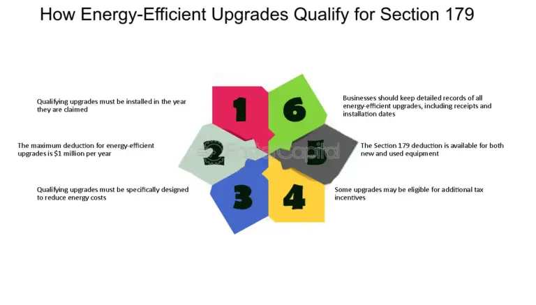 Exploring Solar Incentives: A Guide for 2023