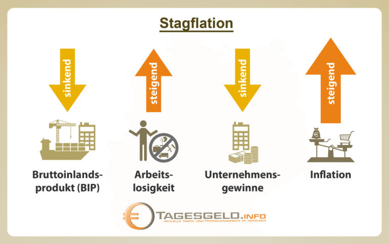 Understanding Stagflation: Causes, Impacts, and Outlook