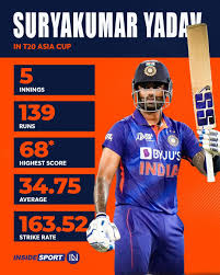 Suryakumar Yadav: A Rising Star in Indian Cricket