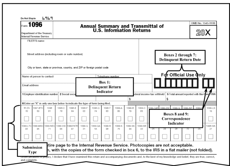 All You Need to Know About Your Tax Return