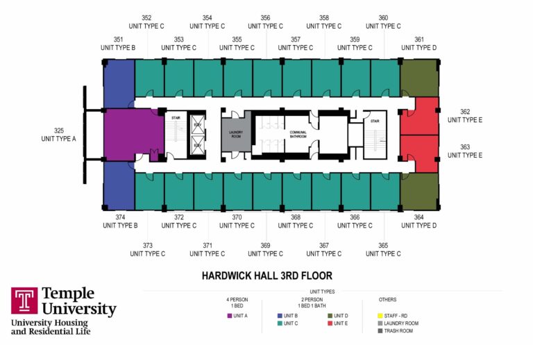 Exploring Temple University: Recent Developments and Impact