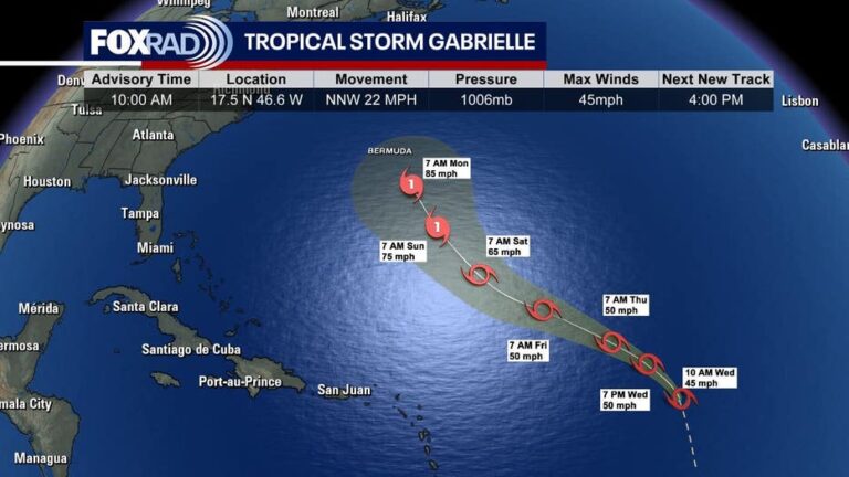 Tropical Storm Gabrielle Shakes Up the Atlantic