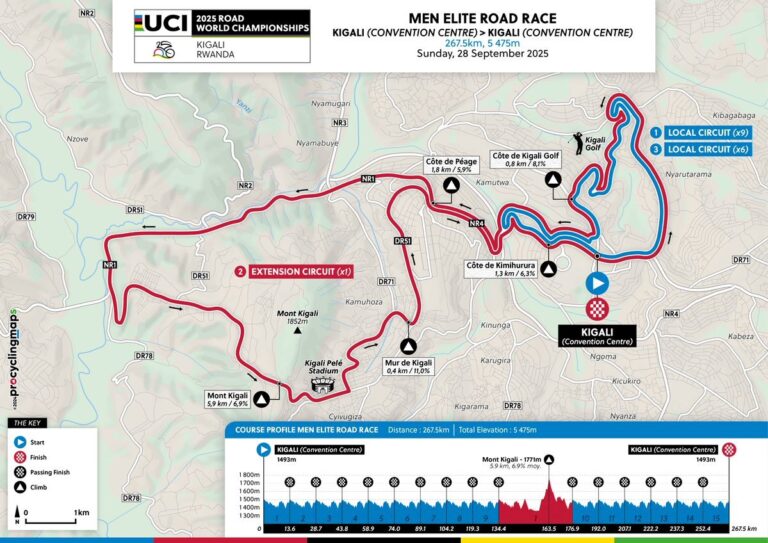 Exploring the UCI World Championships 2025