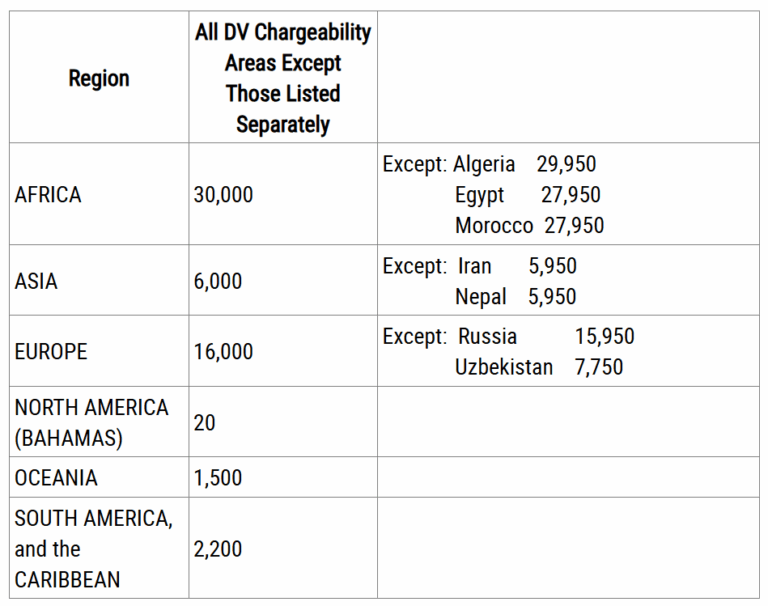 Understanding the USCIS Visa Bulletin: Key Updates and Insights