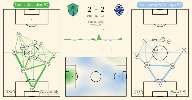 Vancouver vs Seattle Sounders: A Fierce MLS Rivalry