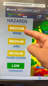 Understanding the Current Weather Trends in Kansas City