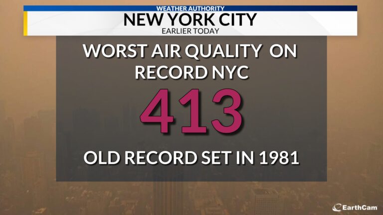 Current Weather Forecast in New York City