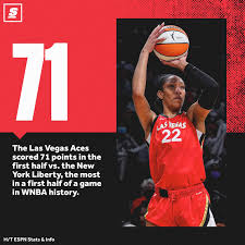 WNBA Scores: Key Results and Highlights of the Season