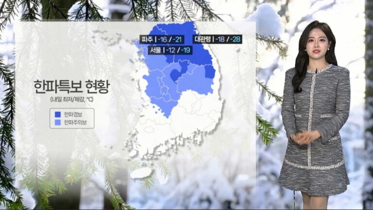 Understanding Today’s Weather Patterns
