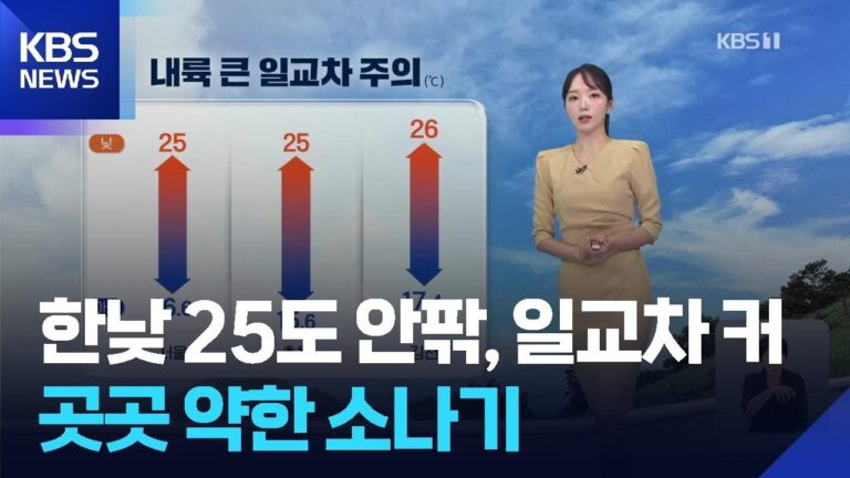 Understanding the Importance of Weather in Daily Life