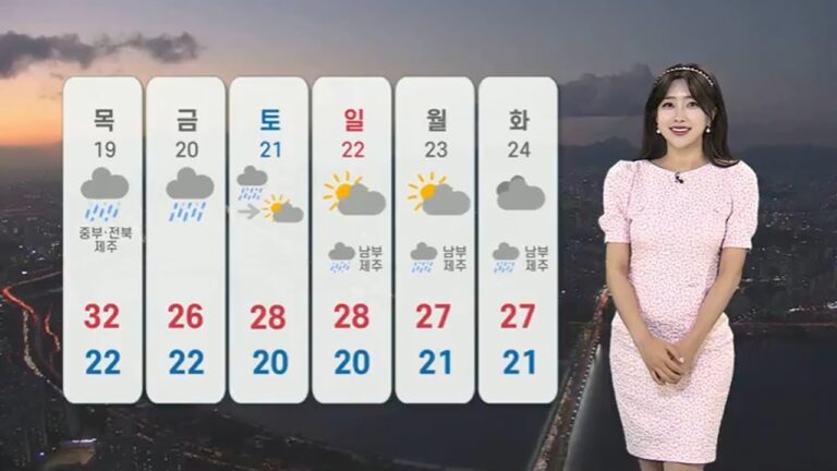 내일 날씨: 예보 및 중요성