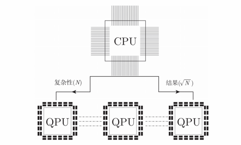量子计算及其未来趋势