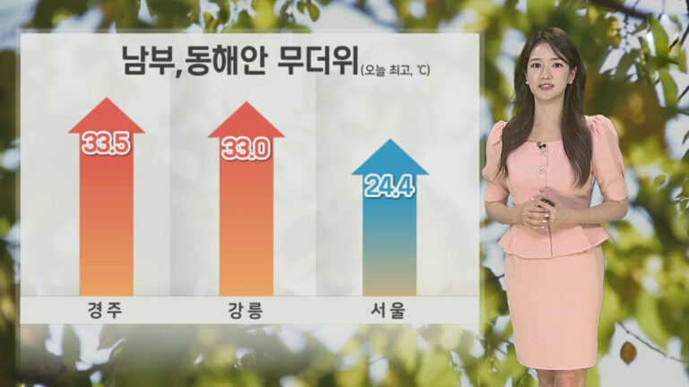 The Significance of 날씨 in Our Lives and Environment