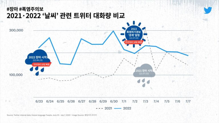 Understanding Current Weather Trends: 날씨 and Its Impact