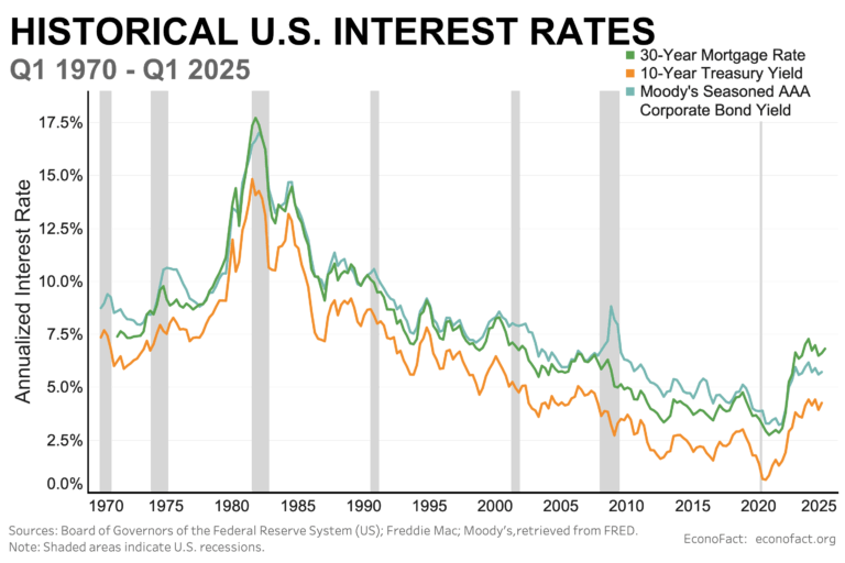 Understanding the 10 Year Treasury Yield and Its Economic Impact