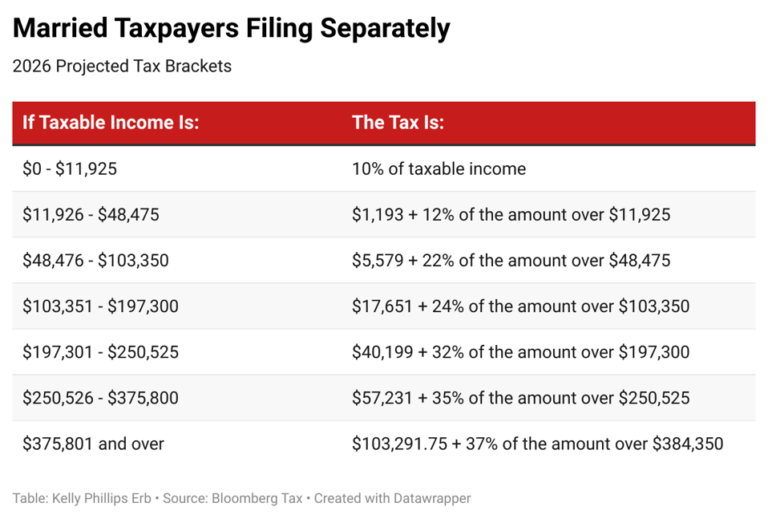 Understanding the 2026 Tax Brackets: What You Need to Know