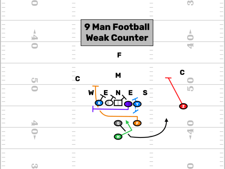 Understanding 9 Man Football: Rules and Popularity