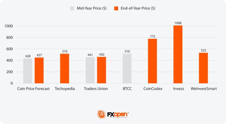 Current Trends and Insights on AAPL Stock