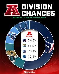 AFC South Division Update: Teams and Standings
