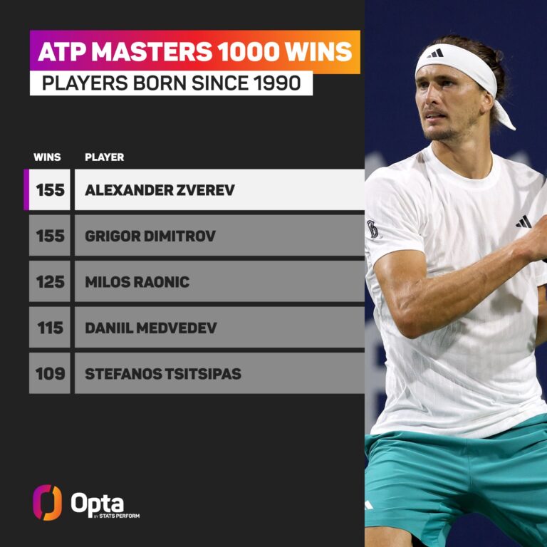 The Rise of Alexander Zverev in the Tennis World