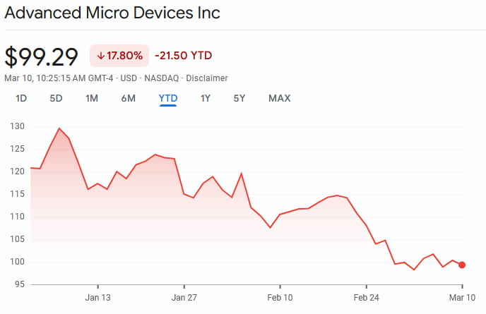 Current Trends in AMD Stock Price: Insights and Predictions