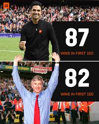 Arsenal Game Review: Key Moments and Player Performances