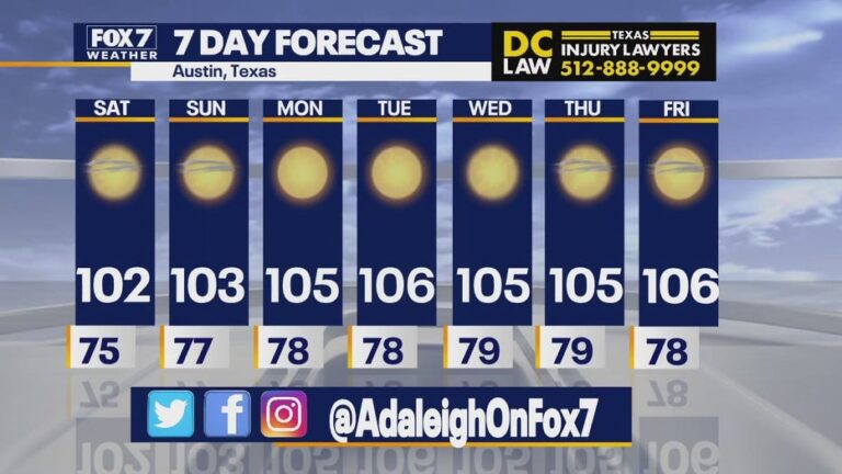 Austin Weather: Current Conditions and Upcoming Forecasts