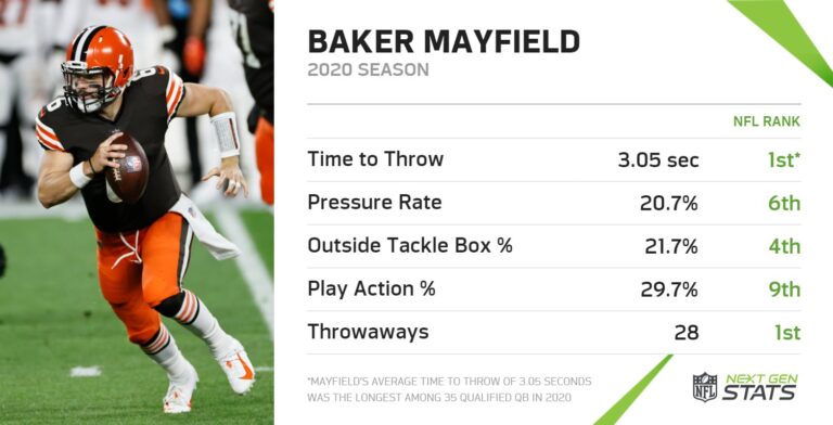 Baker Mayfield: Analyzing His 2023 Season Stats