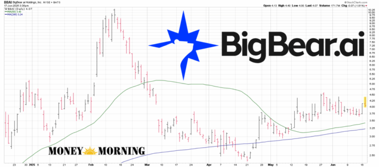 BBAI Stock: Analyzing Current Trends and Future Potential