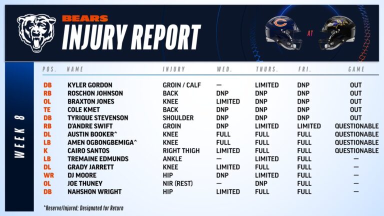 Bears Injury Report: What It Means for Upcoming Games
