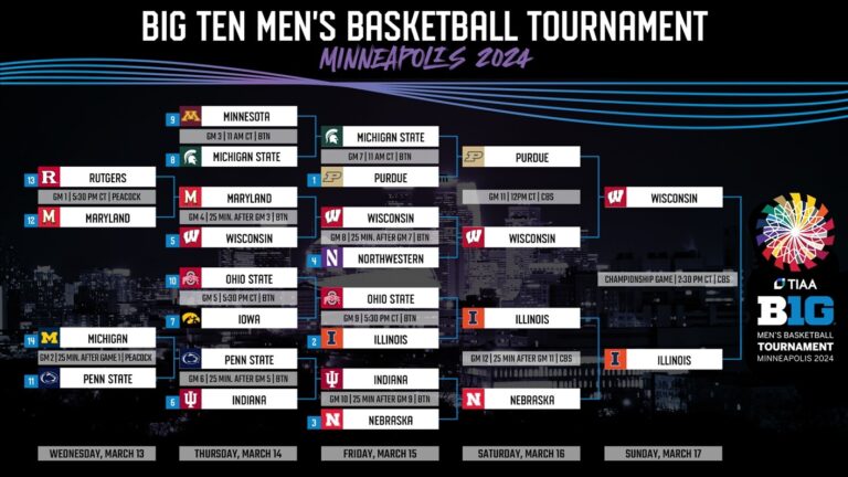 Current Big Ten Standings: November Updates