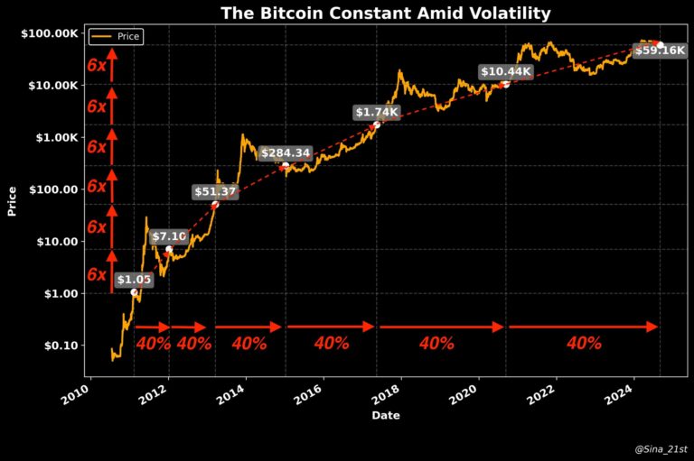Bitcoin in 2025: Predictions and Future Outlook
