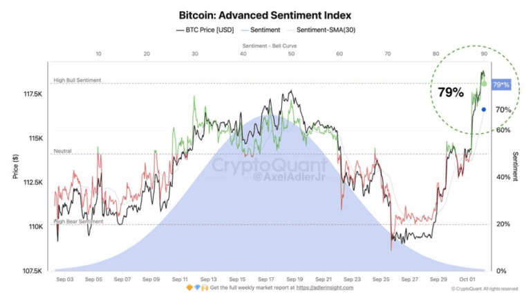 Bitcoin Price Today: What You Need to Know