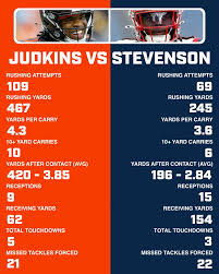 Browns vs Patriots: A Battle of Strategies in 2023