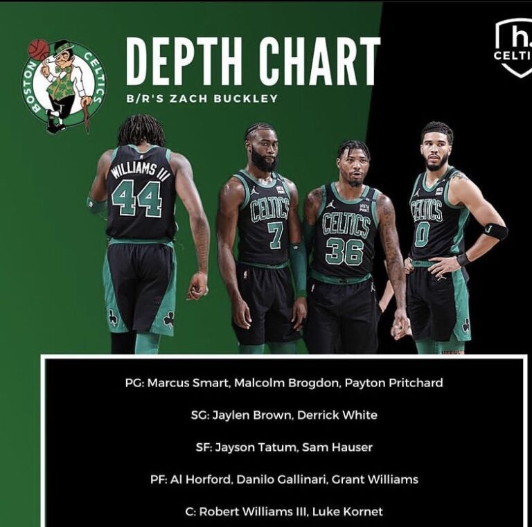 Examining the Celtics Depth Chart Ahead of the NBA Season